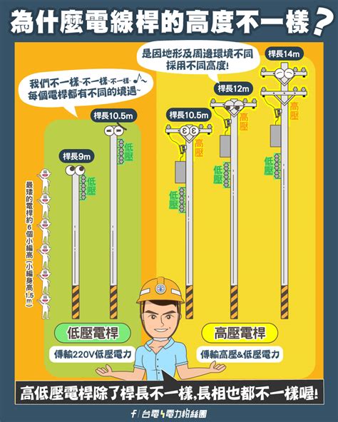 電線桿設置距離|台電電力粉絲團